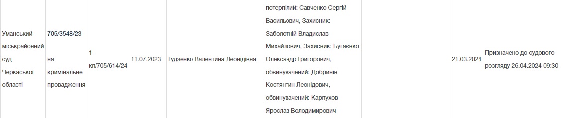 Суддя Валентина Гудзенко Костянтин Добринін Ярослав Карпухов