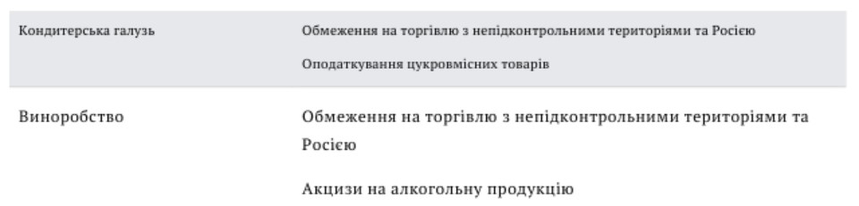 РИНАТ АХМЕТІВ: досьє біографія компромат