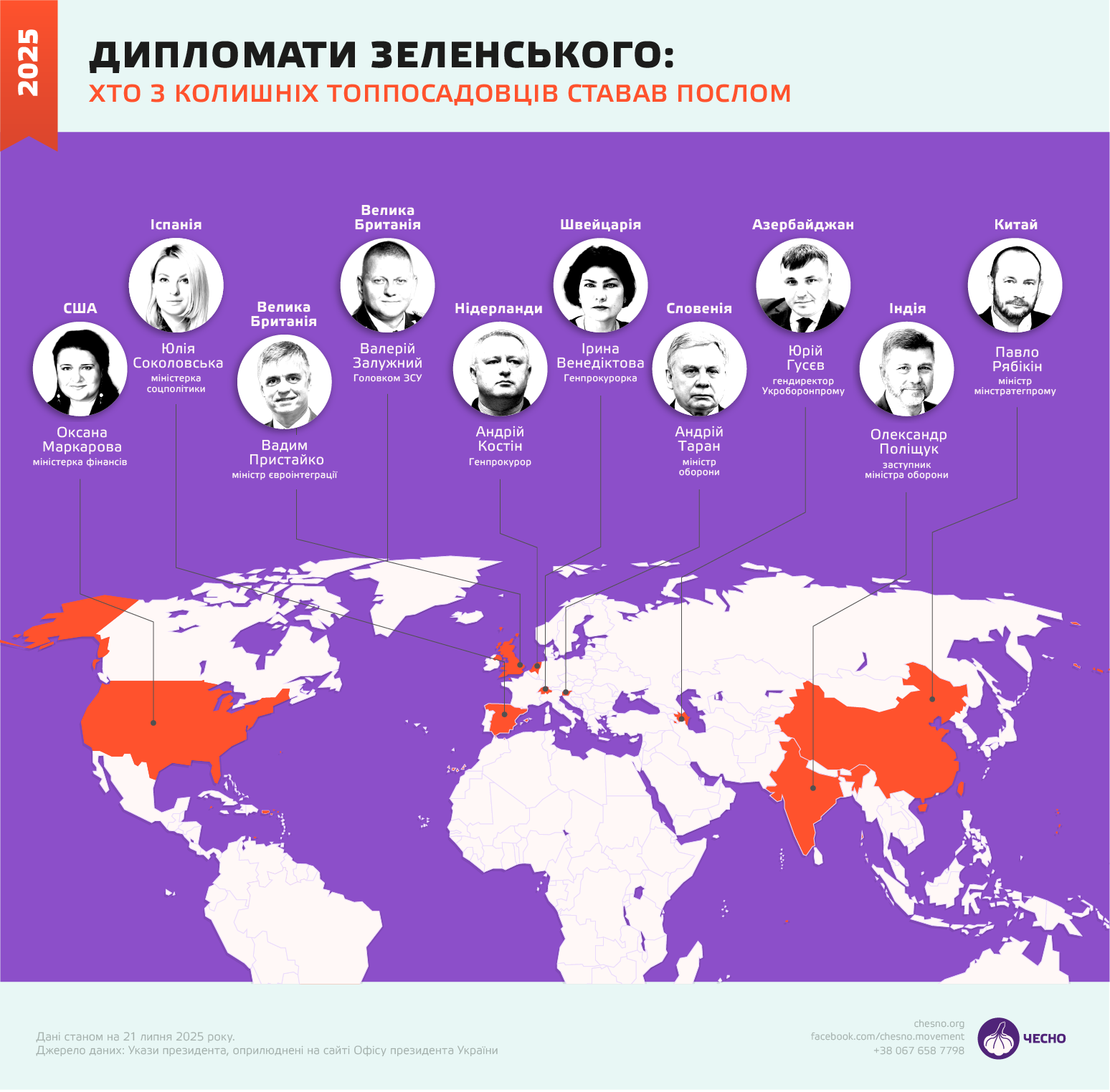 дипломати, посли