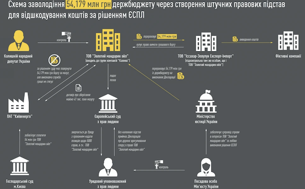Георгія Логвинського безуспішно розшукує НАБУ