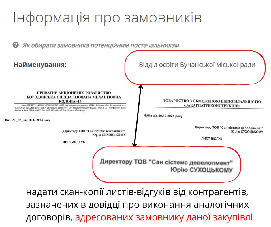 Сан Системс Девелопмент