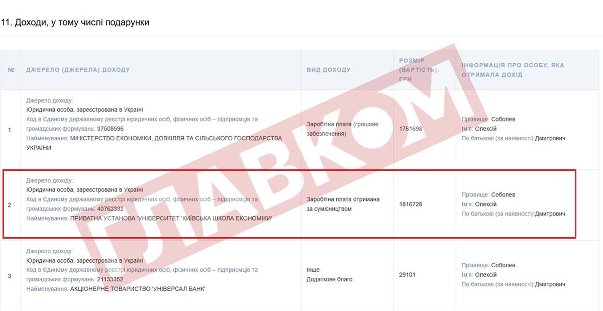 Олексій Соболєв, зарплата, KSE
