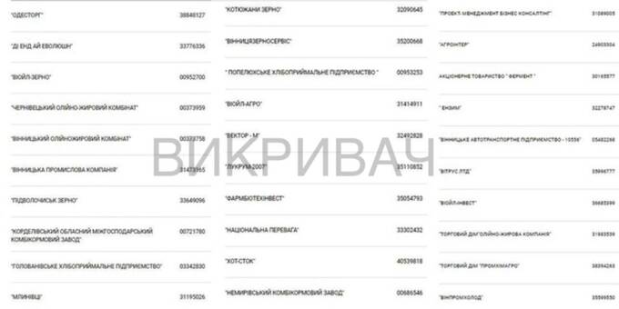 ViOil, Віктор Пономарчук