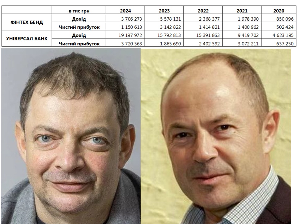 monobank, Олег Гороховський, Сергій Тігіпко, прибуток, податки