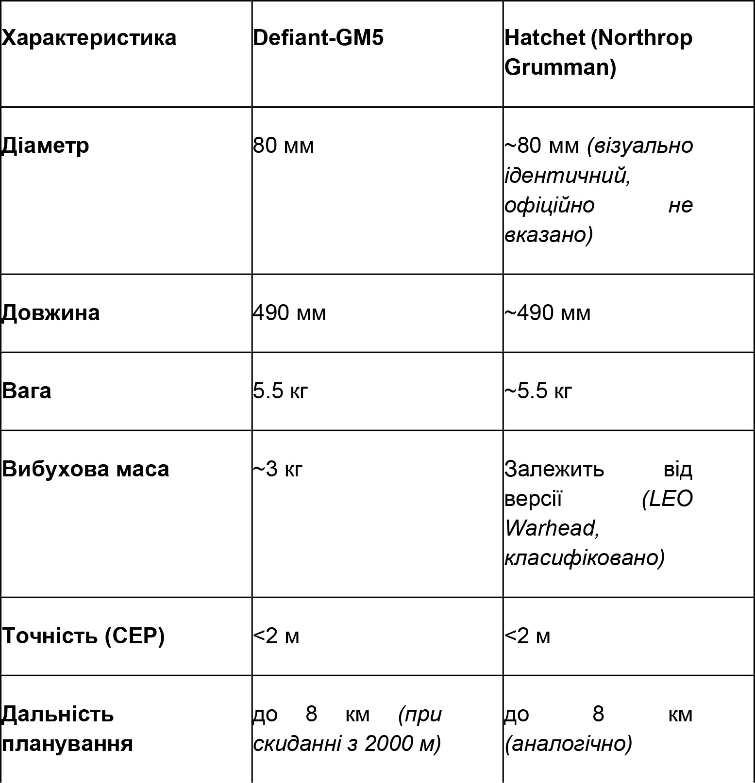 Northrop Grumman, безпілотник