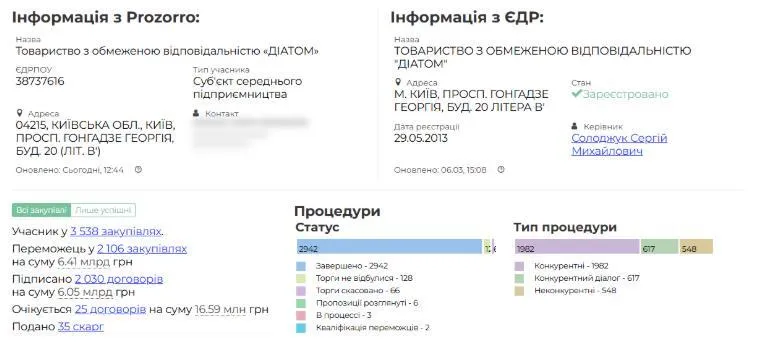 Діатом, Андрій Гріненко, Михайло Кучерка, Петро Багрій