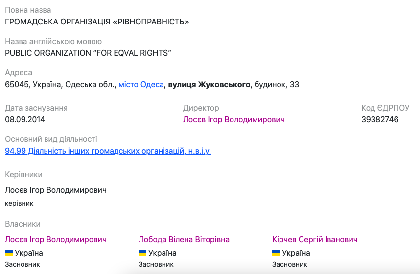 ГО Рівноправність, Вілена Лобода, Сергій Кірчев