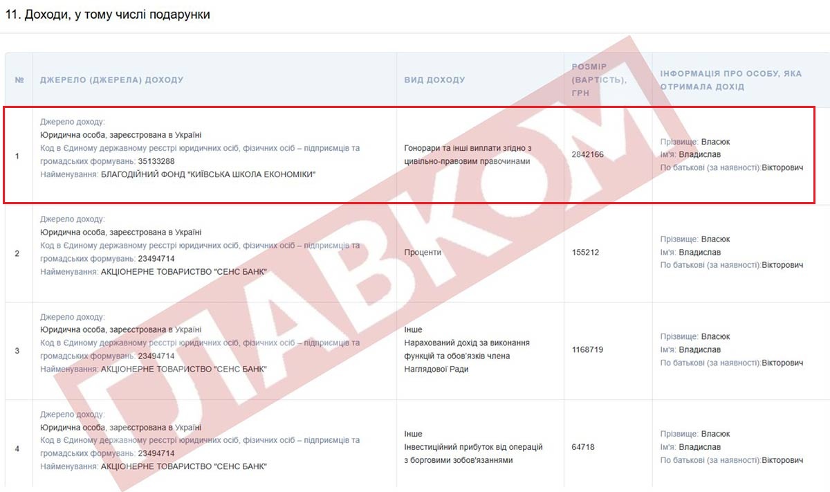 Владислав Власюк, зарплата, Київська школа економіки, KSE
