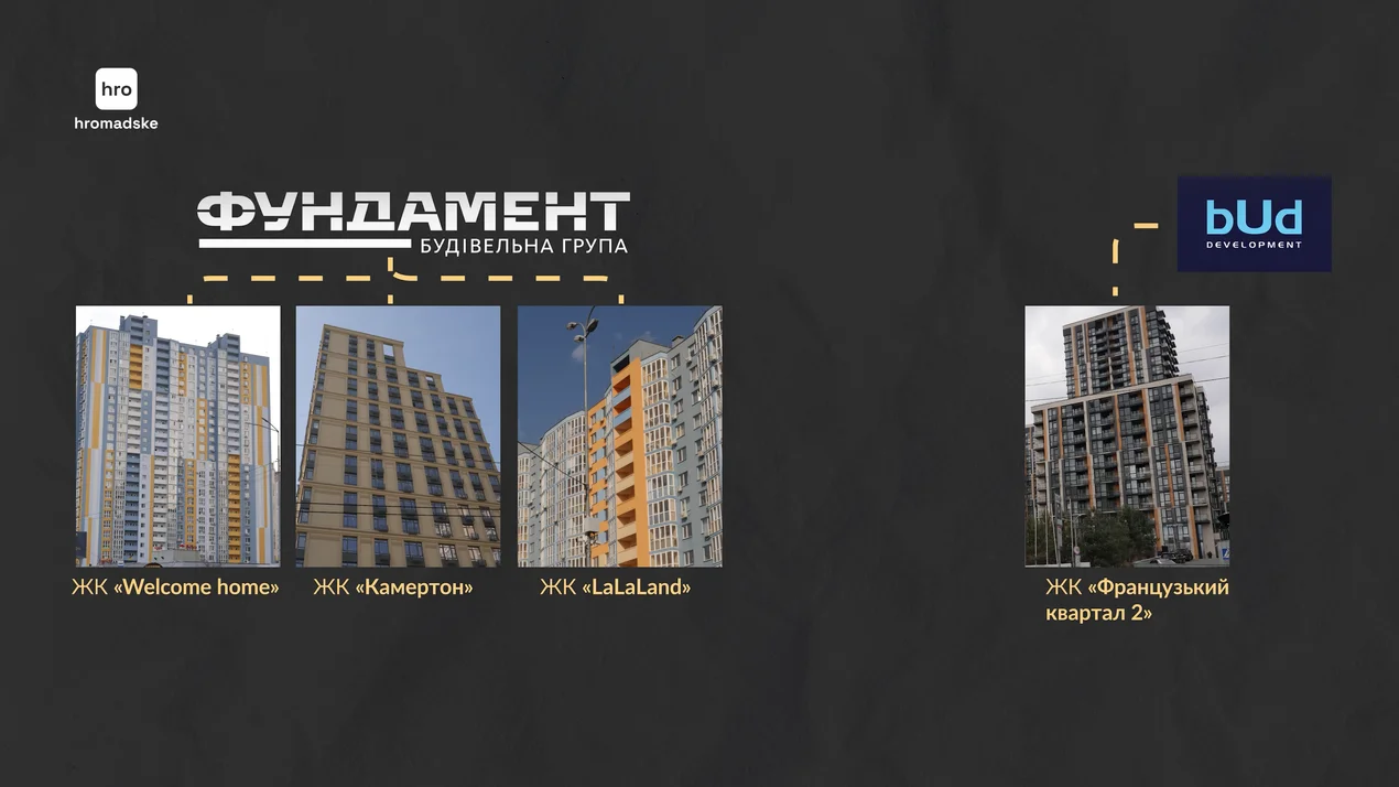 bUd development, група Фундамент