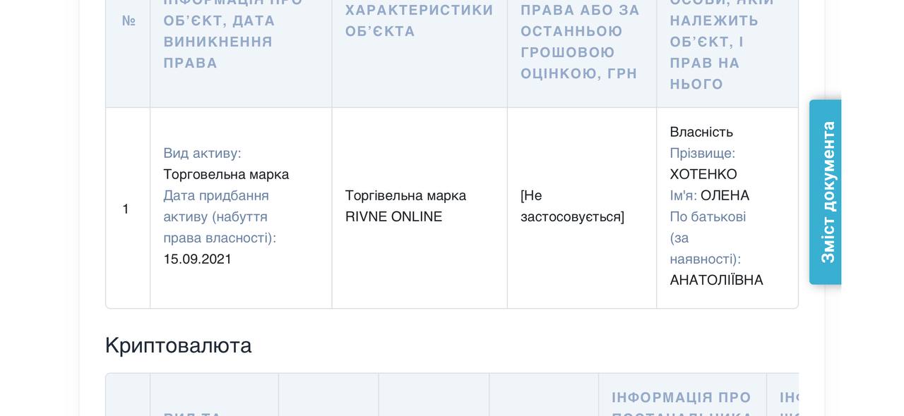 Rivne online, Олена Хотенко
