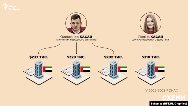 Олександр Касай, Поліна Касай, квартири, Дубаї