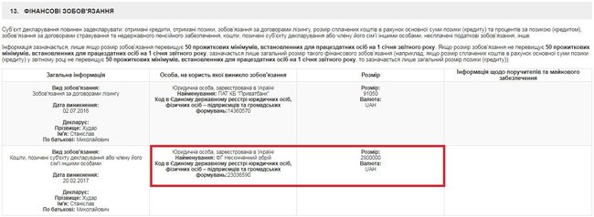 Станіслав Худар, декларація, Ігор Шепетін