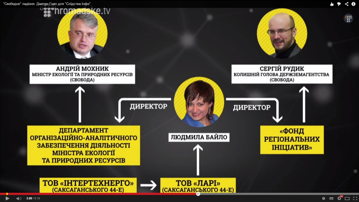 ЗОБРАЖЕННЯ 4