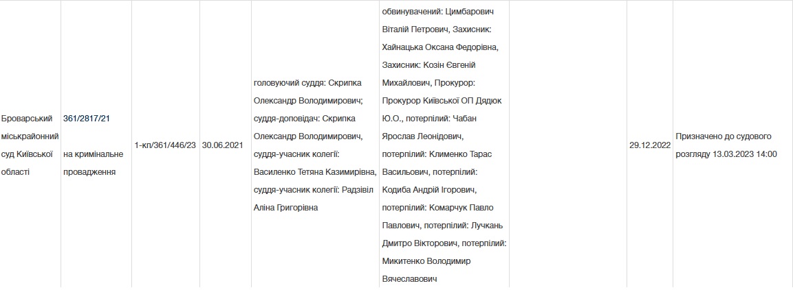Близнюки, Віталій Цимбарович, Геннадій Цимбарович, Цимбаровичі