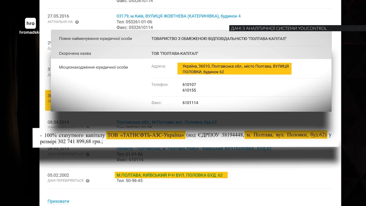 Полтаванафтопродукт, Татнафта-АЗС-Україна, Полтава-капітал, Дмитро Войтенко