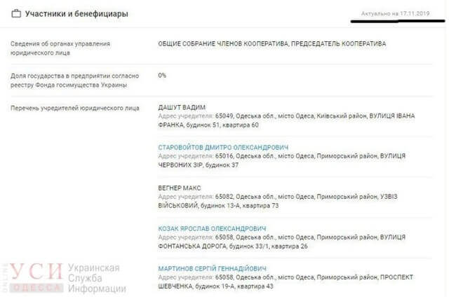 Макс Вегнер – хто дозволив німецькому аферисту із списків санкцій вести бізнес в Україні