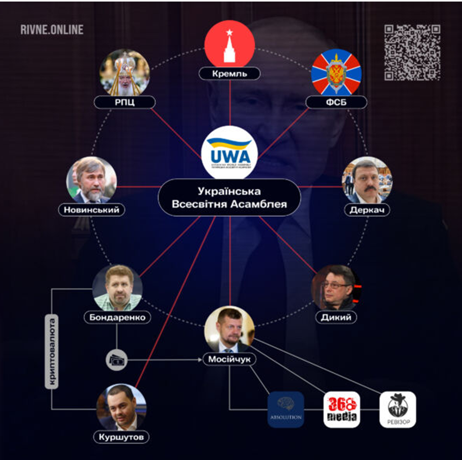 Українська всесвітня асамблея, мережа Ігоря Мосійчука