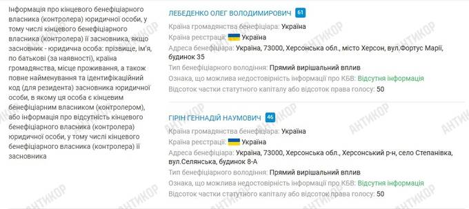 ТОВ Гістіон, Геннадій Гірін