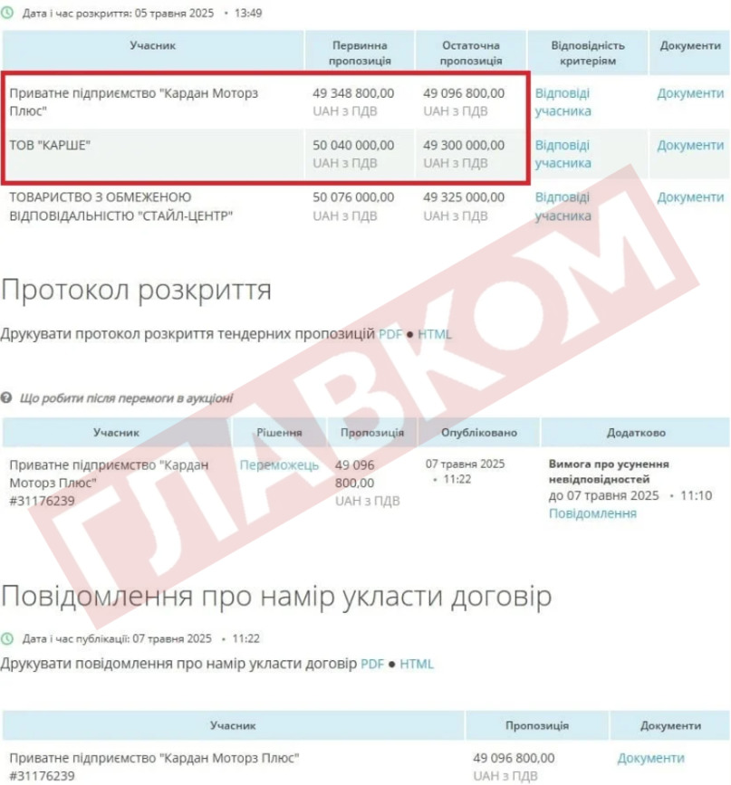 Кардан Моторз Плюс, Карше, тендер, Prozorro