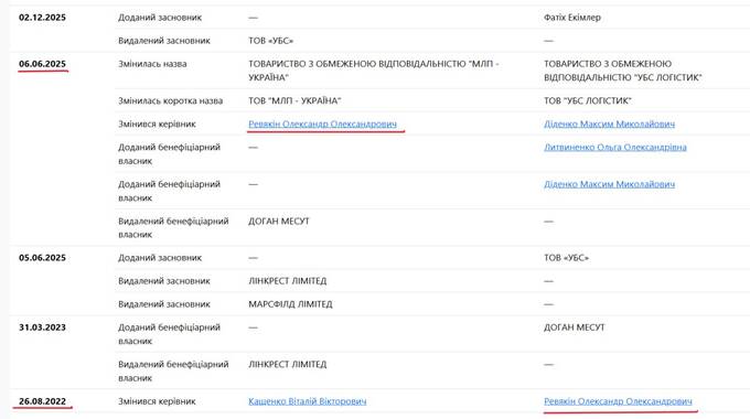 УБС Логістик, Олександр Реквякін