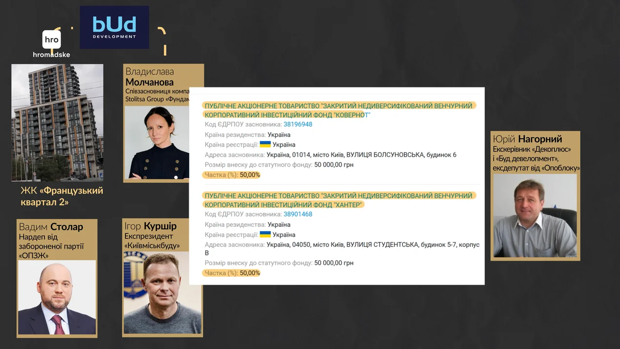Оксана Кушнір, Юрій Нагорний, Влада Молчанова, Вадим Столар, Ігор Кушнір