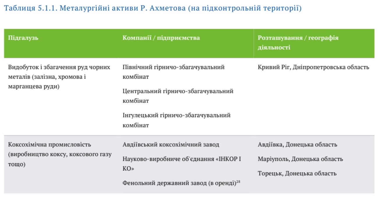 Рінат Ахметов. Портрет олігарха
