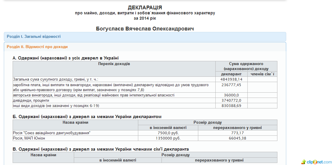 декларація В'ячеслава Богуслаєва