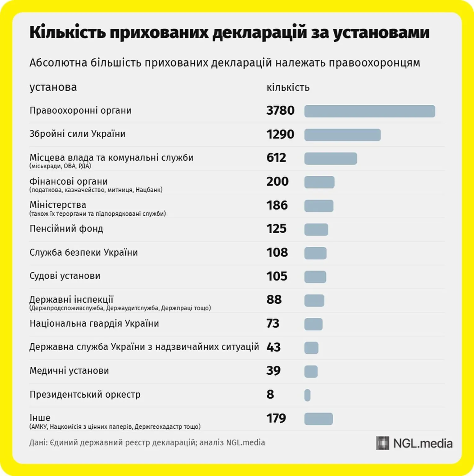 чиновники, декларації, приховані декларації