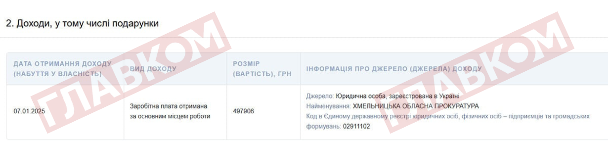 Олег Львівський, прокурор, декларація