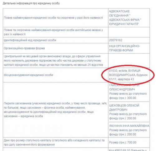 ооо колумб Ситник Гайсинський