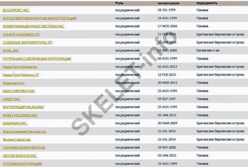 офшорф Юркевича Банкомзв'язок