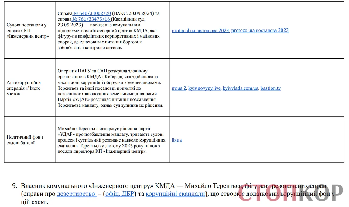 Михайло Терентьєв, КМДА