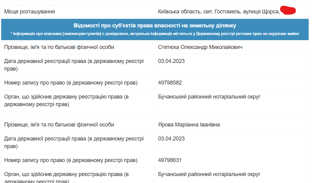 Стетюха, будинок