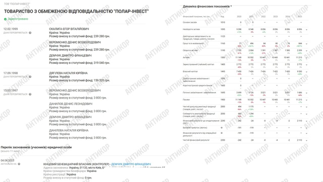 Полар-інвест, Єгор Скалига