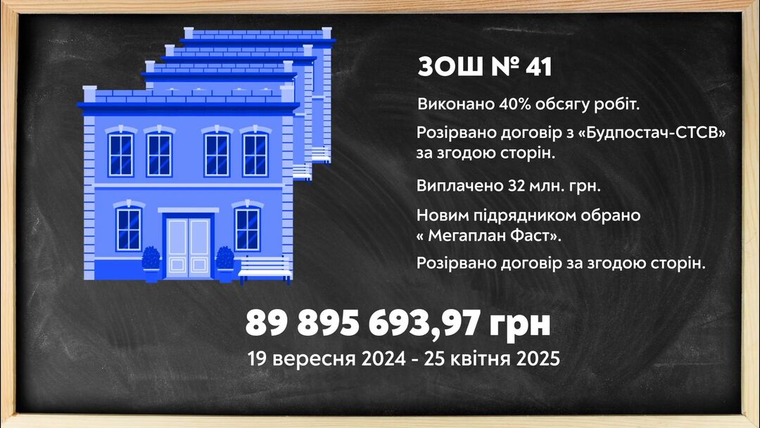 Херсон школа 41, відновлення, Роман Мрочко