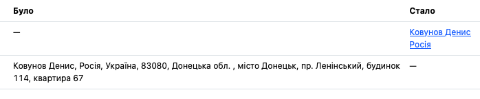 ТОВ Кривенко, Денис Ковунов