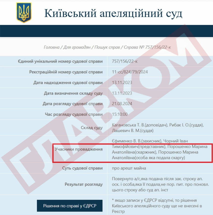 Марина Порошенко, Петро Порошенко, майно. суд, активи Марина Порошенко намагається врятувати
