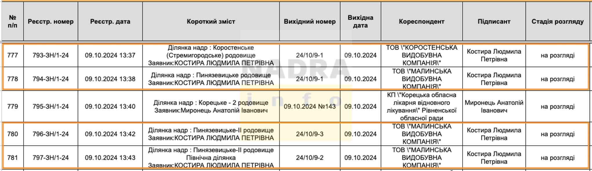 UNIGRAN перепродали? 