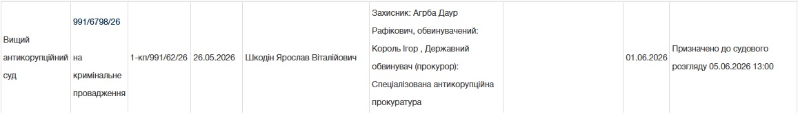 Ігор Король, угода