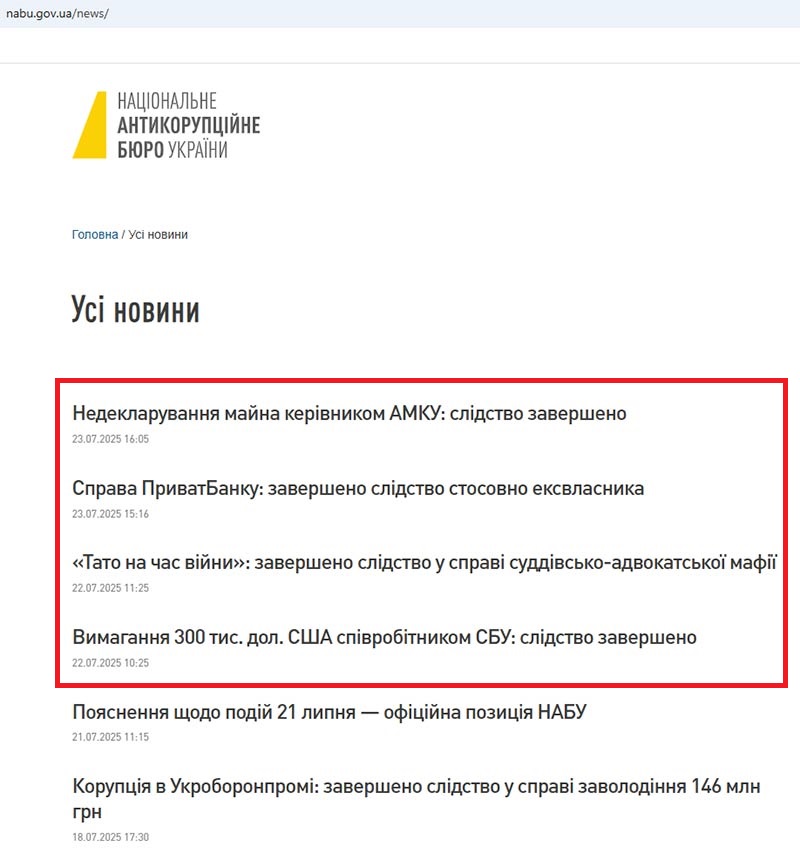 НАБУ, кримінальні провадження