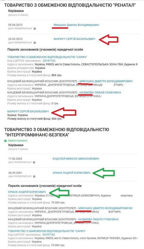 Ренатал, Інтерпромфінанс-Безпека