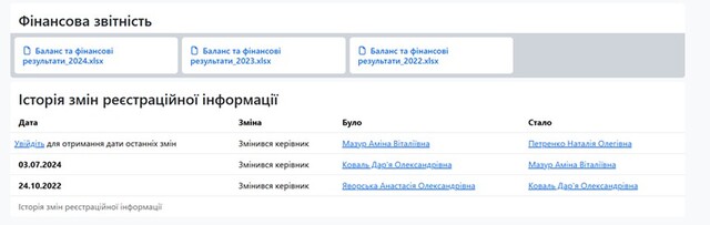 ГО «Незламна Країна», Антон Хмаро