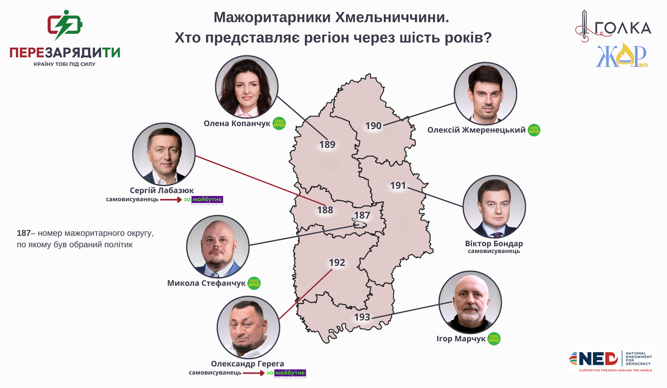 Хмельниччина, депутати