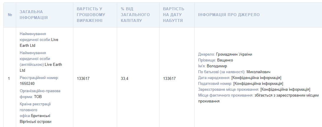 Офшорний воїн. Хто такий новий міністр оборони Олексій Рєзніков. Маловідомі факти