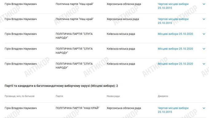 брати Гірини в політиці, брати Гірини
