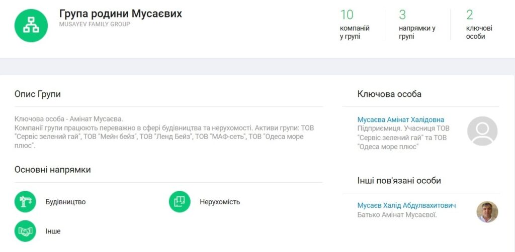 Халід Мусаєв, Амінат Халід Мусаєва