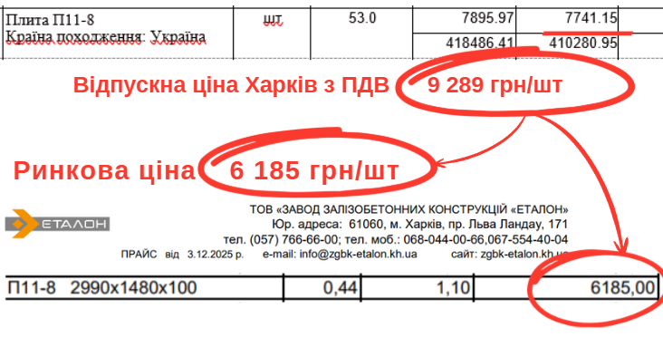 завод Еталон, Інтех СК