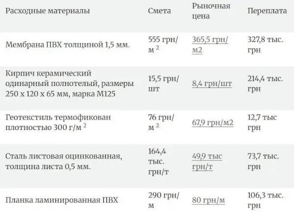 Олександр Мільченко, Вінниця, тендер