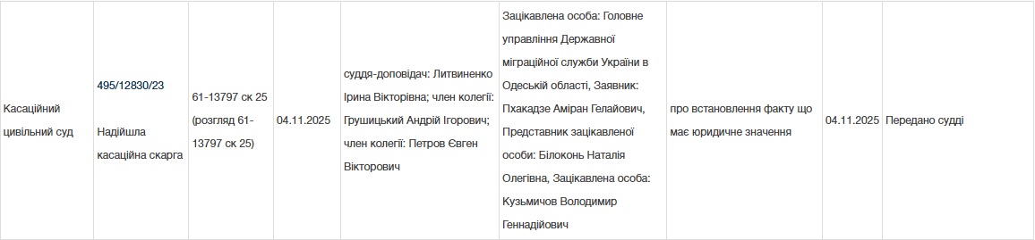 Амуча, Аміран Пхакадзе, Аміран Цулукідзе, громадянство, суд