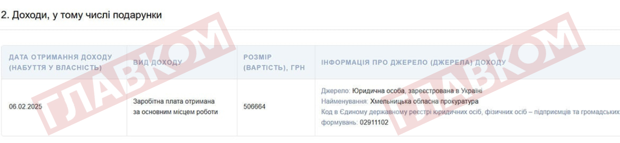 Ігор Барахтенко, прокурор, премія, декларація, Інваліди — прокурори